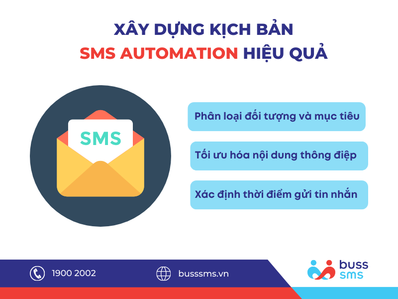 Xây dựng kịch bản SMS AUTOMATION