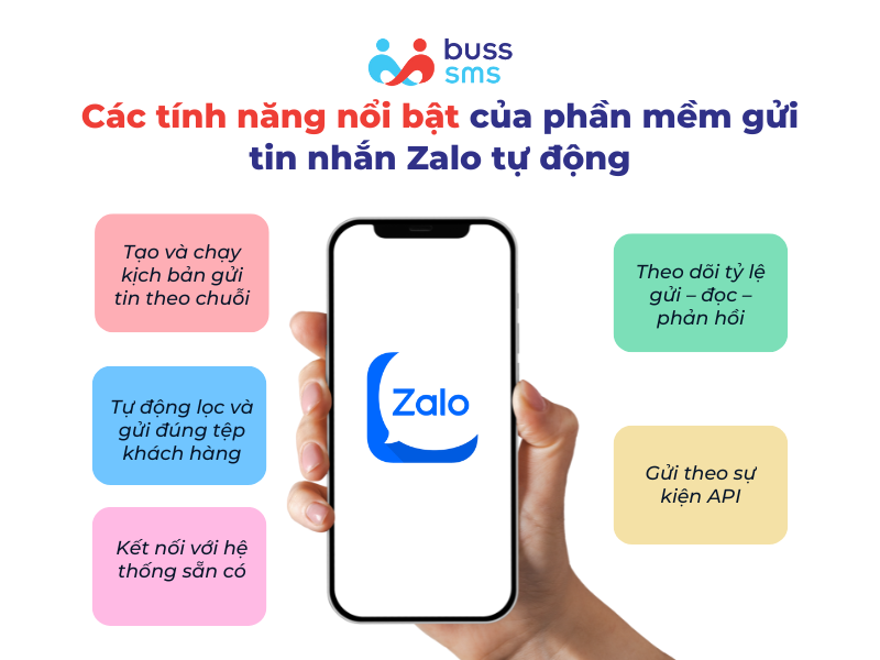 Các tính năng nổi bật của phần mềm gửi tin nhắn Zalo tự động